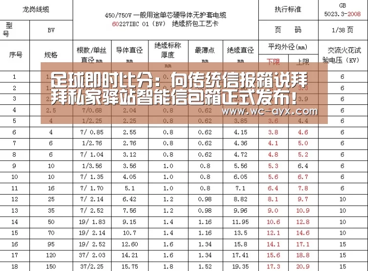 足球即时比分:向传统信报箱说拜拜私家驿站智能信包箱正式发布!(图3) 足球即时比分